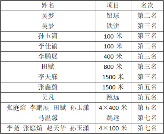 Z6尊龙·凯时(中国)人生就是搏！