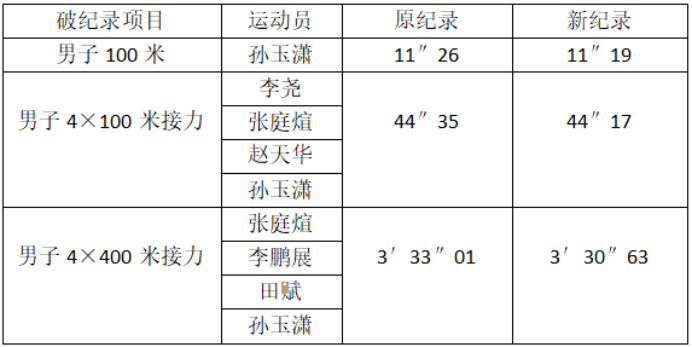 Z6尊龙·凯时(中国)人生就是搏！