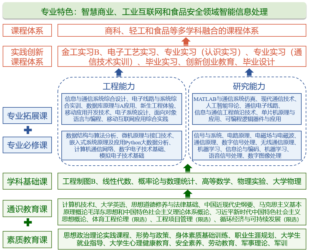 Z6尊龙·凯时(中国)人生就是搏！