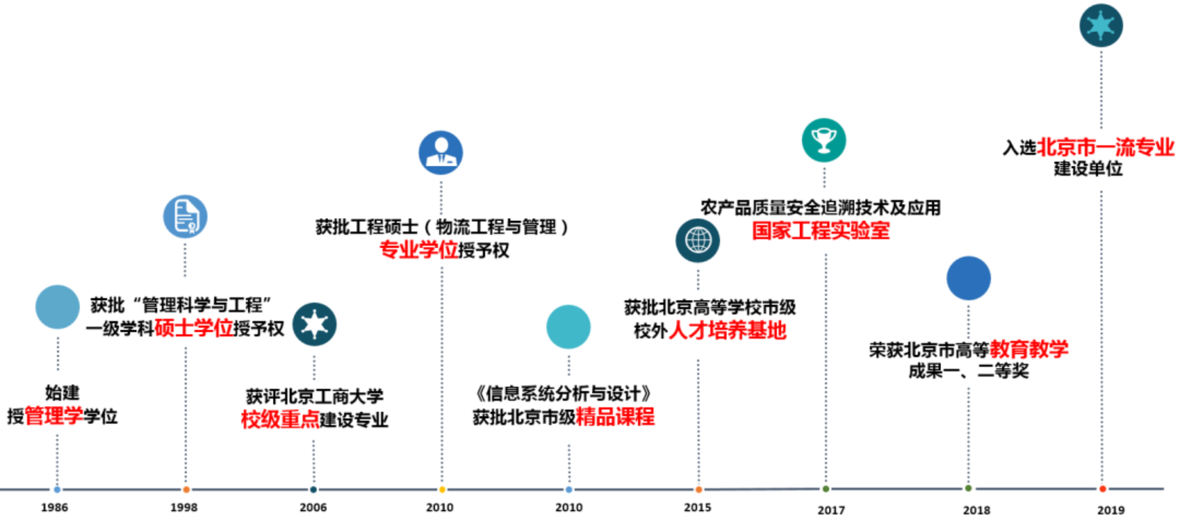 Z6尊龙·凯时(中国)人生就是搏！