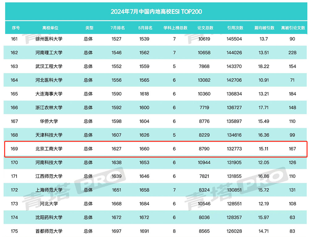 Z6尊龙·凯时(中国)人生就是搏！