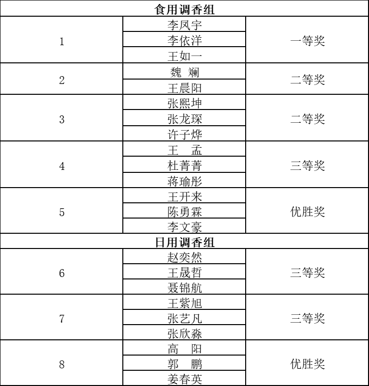 Z6尊龙·凯时(中国)人生就是搏！