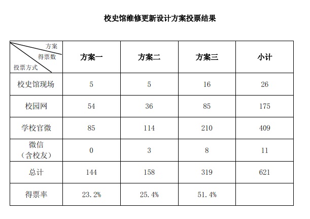 Z6尊龙·凯时(中国)人生就是搏！